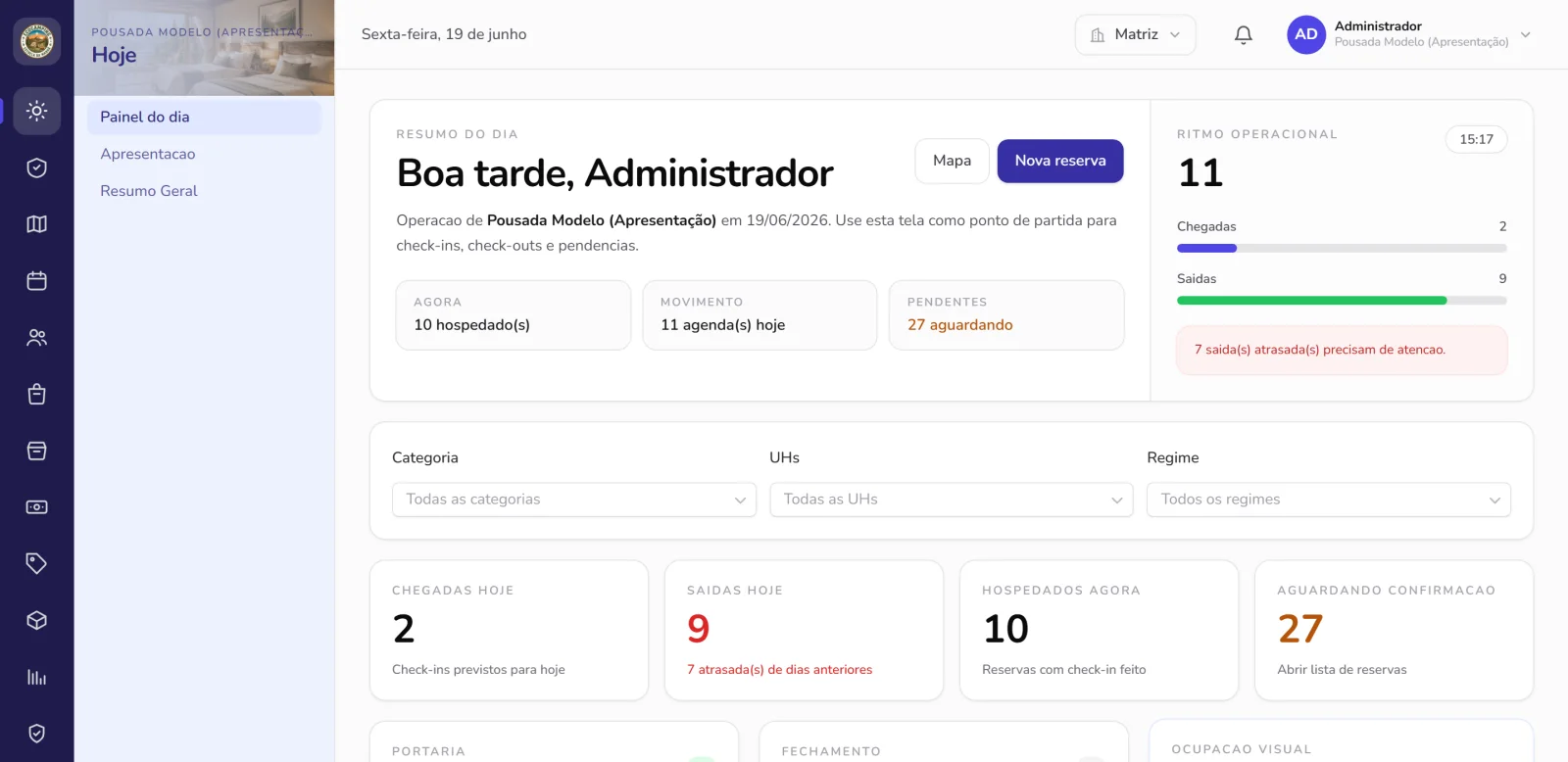 Painel do dia do CampFlow com chegadas, saídas, hóspedes e pendências