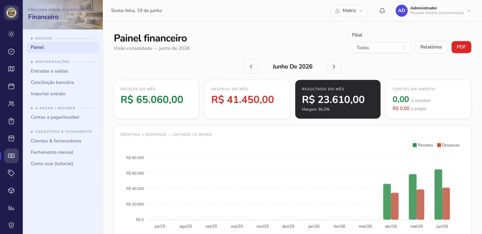 Painel financeiro com receitas, despesas e resultado do mês no CampFlow